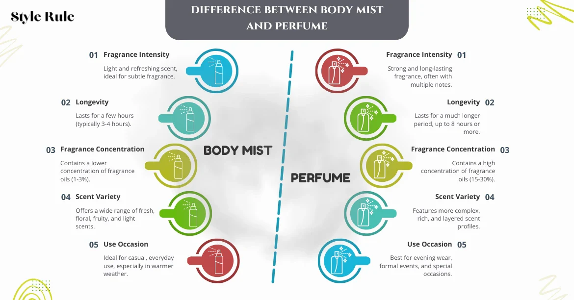 Parfum pour cheveux vs Brume & Huile parfumée